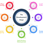 ai saas product classification criteria