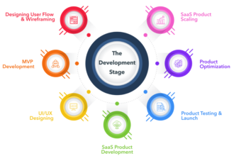 ai saas product classification criteria