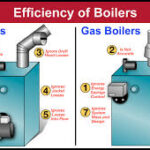Gas Heaters
