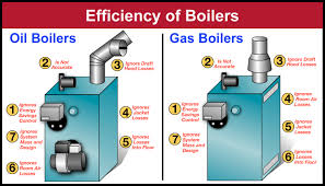 Gas Heaters