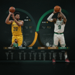 pacers vs celtics match player stats and Analysis