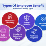 What Employers Should Know About Employee Benefits Abroad