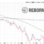 REBN Stock