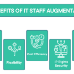 Significance of Staff Augmentation for Accelerated Business Growth