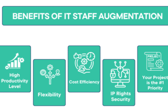 Significance of Staff Augmentation for Accelerated Business Growth