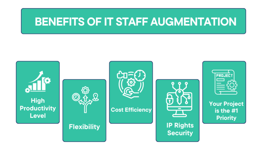 Significance of Staff Augmentation for Accelerated Business Growth