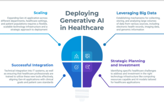 Generative AI