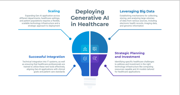 Generative AI