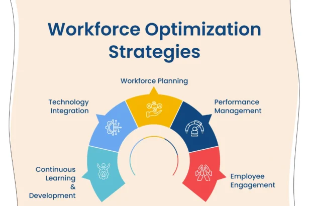 Optimizing Workforce Operations in BPMs: A Strategic Approach 