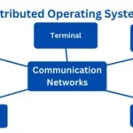 What Is Trace ID and How It Helps Debug Distributed Systems