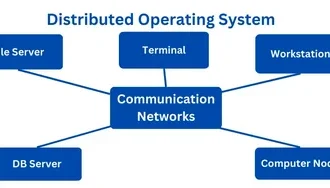 What Is Trace ID and How It Helps Debug Distributed Systems