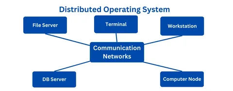 What Is Trace ID and How It Helps Debug Distributed Systems