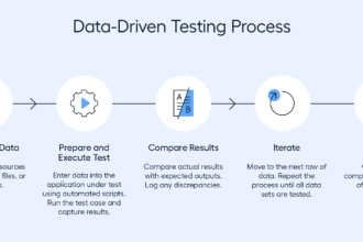 Data-Driven Testing Meets Cloud Application Testing
