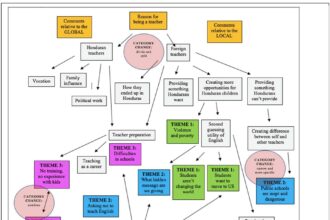 Trabajillo: Understanding the Meaning Behind the Term