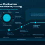 Business Process Automation Consulting: Key Strategies for Successful Implementation