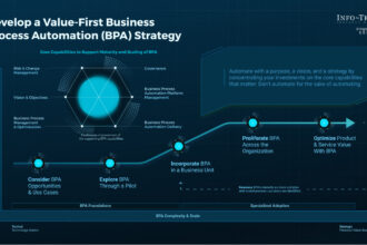 Business Process Automation Consulting: Key Strategies for Successful Implementation