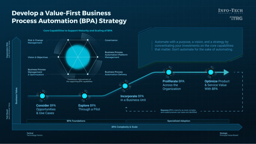 Business Process Automation Consulting: Key Strategies for Successful Implementation