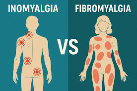 Living with inomyalgia: A Complete Guide to Symptoms and Treatment