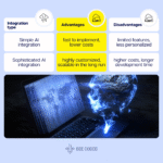 What Is AI in SaaS? Key Concepts, Benefits, and Real-World Use Cases