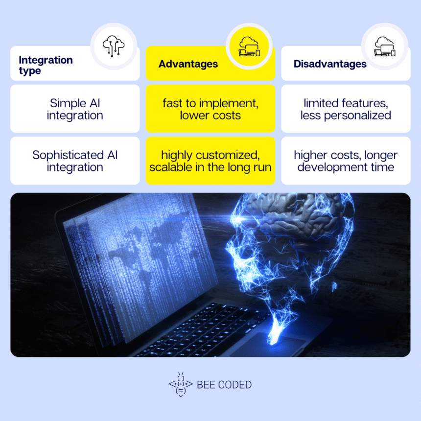 What Is AI in SaaS? Key Concepts, Benefits, and Real-World Use Cases