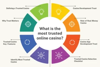 How to Spot a Reputable Online Casino: Key Features to Look For