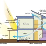 Home Energy