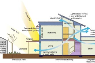 Home Energy