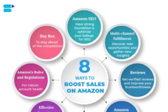 Smart Strategies for Effortless Growth and Control: Amazon Seller Services