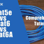 Choosing an appropriate Ethernet cable can have a significant impact on the performance of your network. As you install a home network or wire a busy office, the cable you install determines the speed, stability, and scalability in the future. The three most popular Ethernet cables are Cat5e, Cat6 and Cat6a. They may appear to be the same but on closer examination, their abilities are different. Learning the functionality of each of the types will assist you in making an intelligent, future-proof decision on which one to use in your network. Understanding Cat5e Cables The Cat5e or Category 5 Enhanced is one of the most popular Ethernet cables to use at home and small offices. Its maximum speed is up to 1 Gigabit per second with 350 MHz bandwidth . Based on what I have observed in the smaller network configurations, Cat5e can still be used reliably in simple internet access, video streaming and light file transfers. It is also cheap and simple to install. Nevertheless, it does not suit heavy traffic, high-performance business networks or settings where you require 10 Gigabit Ethernet. Cat5e is also capable of handling the job, when you have simple network requirements and do not have major upgrades planned in the near future. However it can be a limiting factor in future growth. Understanding Cat6 Cables Cat6 Ethernet cable is the natural step up from Cat5e. It supports 1 Gigabit Ethernet up to 100 meters and 10 Gigabit Ethernet up to 50 meters. Its 550 MHz frequency enables transmission of data faster and it is more resistant to interference due to introduction of spline which minimizes crosstalk among twisted pairs. Cat6 is a perfect fit in small to medium size offices or homes that have numerous devices streaming, playing games, and working at the same time. It is also a good choice for users who intend to install Power over Ethernet (PoE) devices such as cameras and VoIP phones. The performance and reliability gains justify the expense, which is a bit higher than that of Cat5e. Understanding Cat6a Cables Cat6a or Category 6 Augmented Ethernet Cable is designed to support high-performance and future networks. It supports 10 Gigabit Ethernet up to 100 meters with a frequency range of 750 MHz providing excellent data integrity and minimal interference. During the course of commercial installations I have been involved in, Cat6a was always found to be the most stable option when it comes to heavy data transfers, cloud applications, and 4K video conferencing. Cat6a provides the stability and speed your network requires, especially when your office depends on heavy data transfers, cloud applications and video conferencing in 4K. It is also the best choice for networks that must remain reliable for the next 10 years or more, as it can handle emerging technologies without requiring frequent upgrades. Key Differences Between Cat5e, Cat6, and Cat6a Here’s a quick comparison to help you choose the right cable for your needs: Maximum Speed: Cat5e supports 1 Gbps; Cat6 supports 1 to 10 Gbps; Cat6a supports 10 Gbps at full length. Frequency: Cat5e up to 350 MHz, Cat6 up to 550 MHz, Cat6a up to 750 MHz. Distance for 10 Gigabit Ethernet: Cat5e cannot support it, Cat6 up to 50m, Cat6a up to 100m. Interference Resistance: Cat6 and Cat6a have better shielding and reduced crosstalk compared to Cat5e. Best Use Case: Cat5e for basic home use, Cat6 for busy homes or small offices, Cat6a for high-performance and future-proof networks. This comparison makes it easy to match cable performance with your current and future network demands. Choosing the Right Cable for Your Network The right choice depends on both your current needs and long-term plans. Cat5e is dependable and affordable in cases where you only use it to browse, stream, and do some light office work. Cat6 is a viable compromise between Cat5e and Cat6a ethernet cables. It is commonly used in environments such as offices or home networks with multiple users as you can enjoy faster speeds and still have the ability to expand moderately. In case of business or technology-intensive settings, Cat6a is the obvious choice. It is the most future-proof Ethernet cable, and can support increasing data demands, PoE devices, and 10 Gigabit throughout your network. Planning for the Future Although your existing devices may not need the fastest speeds, you can still save the future time and money by investing in cables of higher categories now. According to customer reviews, the replacement of cables hidden in the walls or the ceiling is always more disruptive and more expensive than the selection of the correct category at the very beginning. When initially setting up, it is important to choose Cat6a so that you can have a network that is ready to accommodate new technologies without having to rewire the network regularly. Organized structured cabling also improves reliability and future upgrades by using essential accessories like patch panels, keystone jacks, RJ45 connectors, and wall plates.. Conclusion The type of Ethernet cable you use will have a direct impact on the speed, reliability and future scalability of the network. Cat5e is cost-effective when the requirements are basic, Cat6 is a powerful option to expand networks, and Cat6a suits business or any user who wishes to be prepared for the next ten years of technology. By understanding these differences, you will be able to select a cable that will not only address your current requirements but also maintain your network running in a smooth manner as the technology changes.