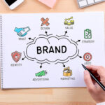 small business branding agency