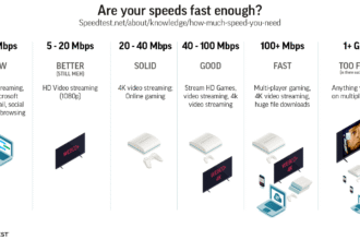How Much Broadband Speed Should You Be Getting?