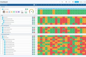 Driving Strategic Excellence with the Balanced Scorecard