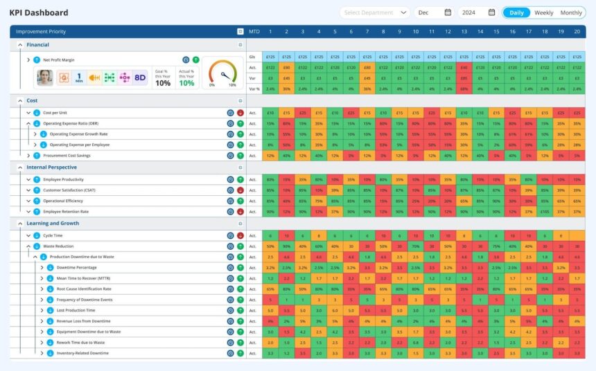 Driving Strategic Excellence with the Balanced Scorecard