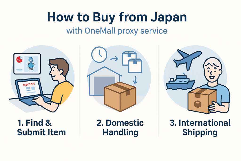 How to Buy from Japan with OneMall: A Simplified Flow
