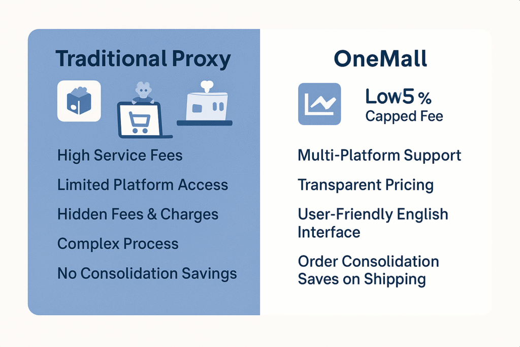 OneMall vs Traditional Proxy Services: What Makes It Different
