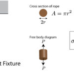 stres formula