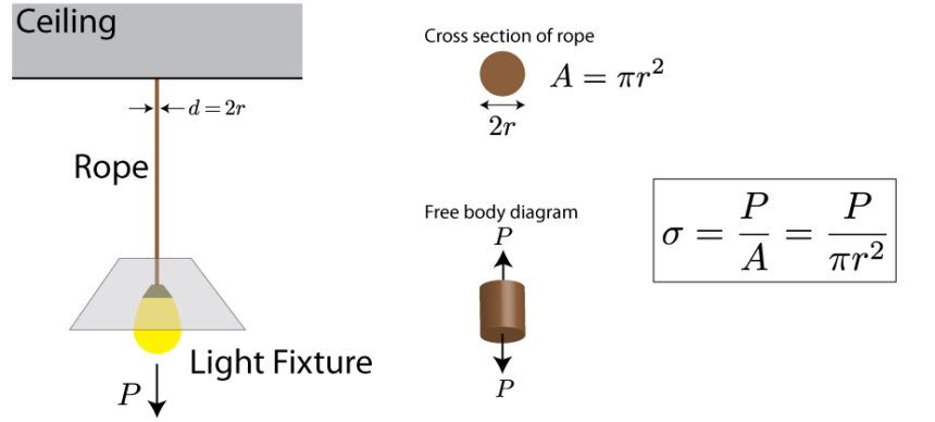 stres formula