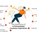 How You Can Personalize the Customer Experience in Three Steps