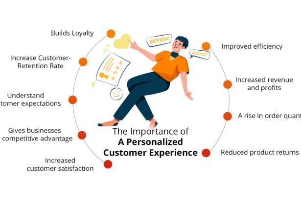How You Can Personalize the Customer Experience in Three Steps