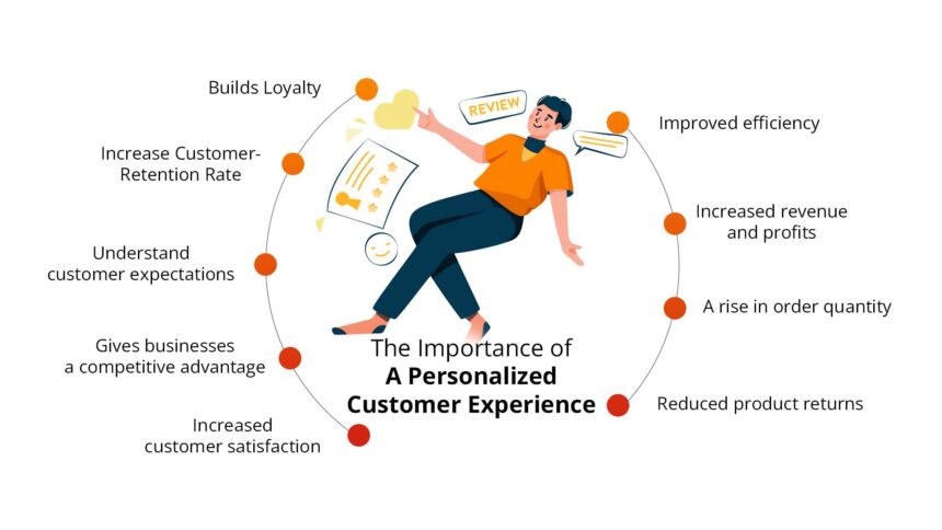 How You Can Personalize the Customer Experience in Three Steps