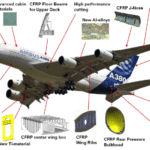 4 Considerations When Selecting Aviation Parts