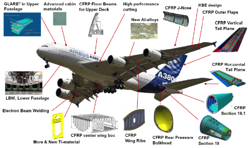 4 Considerations When Selecting Aviation Parts