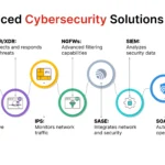 Cybersecurity for Modern Businesses: Strategies to Stay Ahead of Threats