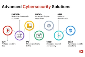 Cybersecurity for Modern Businesses: Strategies to Stay Ahead of Threats