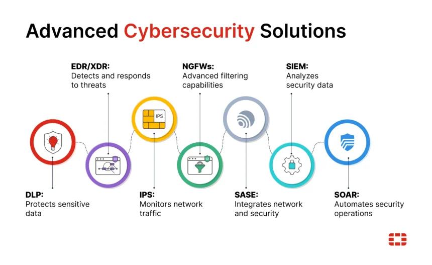 Cybersecurity for Modern Businesses: Strategies to Stay Ahead of Threats