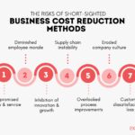 Cut Costs, Reduce Risk: Return on Investment Series