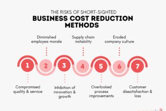 Cut Costs, Reduce Risk: Return on Investment Series