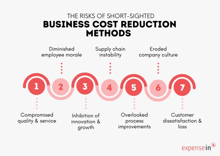 Cut Costs, Reduce Risk: Return on Investment Series