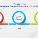 6 Companies Driving Commercialization of Quantum Hardware