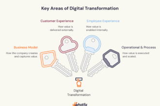 Why IIoT Is the Cornerstone of Modern Digital Transformation Strategies